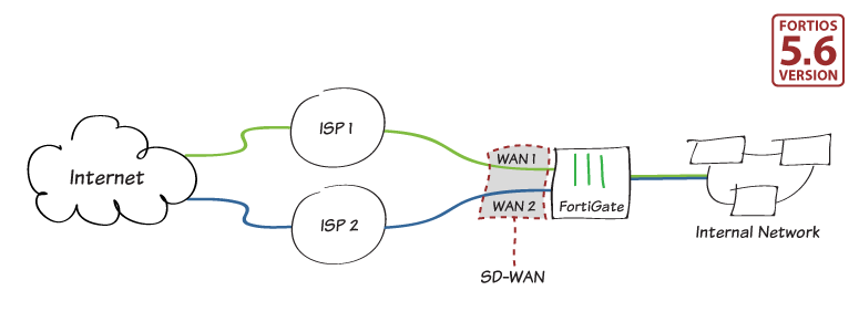 redundant-internet-sdwan-56