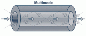 multimode dark fiber